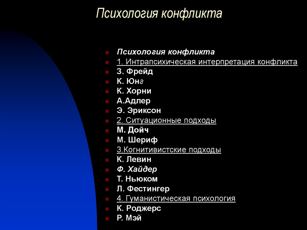 Психология конфликта презентация