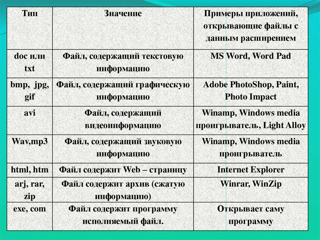 Тип файла doc. Примеры файлов. Примеры приложений открывающие файлы. Txt программа примеры. Программы с расширением txt примеры.