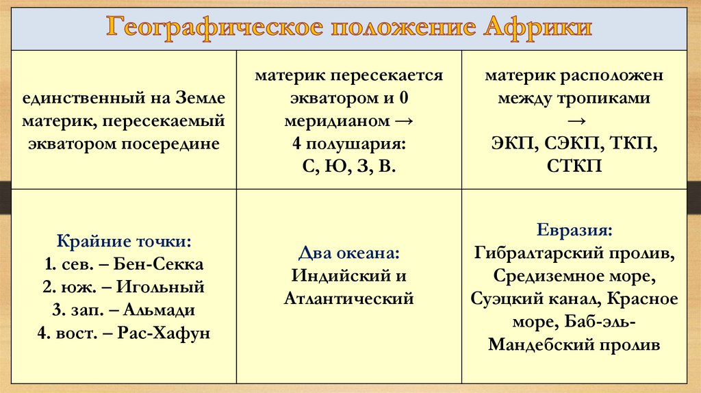 Сравнение гп африки и австралии