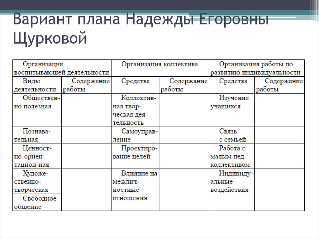 Варианты планов. Щуркова формы воспитательной работы. Технология составления плана работы.