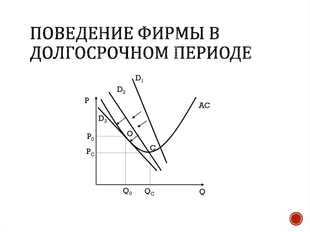 Поведение фирмы. Фирма в долгосрочном периоде. Поведение фирмы в долгосрочном периоде. График поведения фирмы в долгосрочном периоде.. Поведение конкурентной фирмы в долгосрочном периоде.