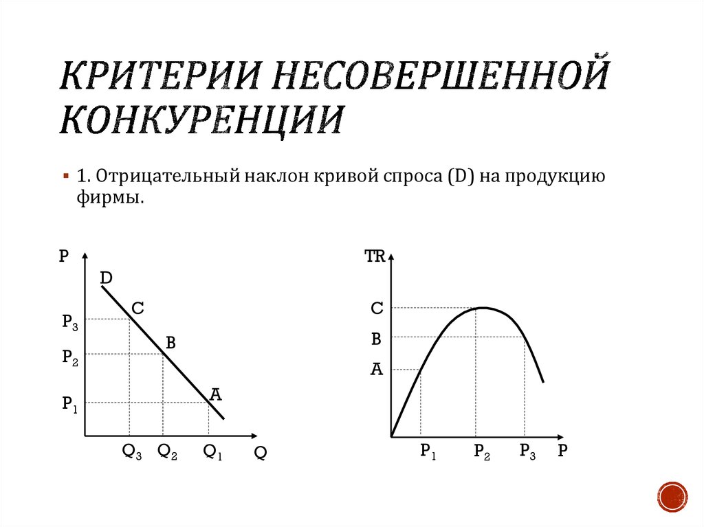 Теория несовершенной конкуренции презентация