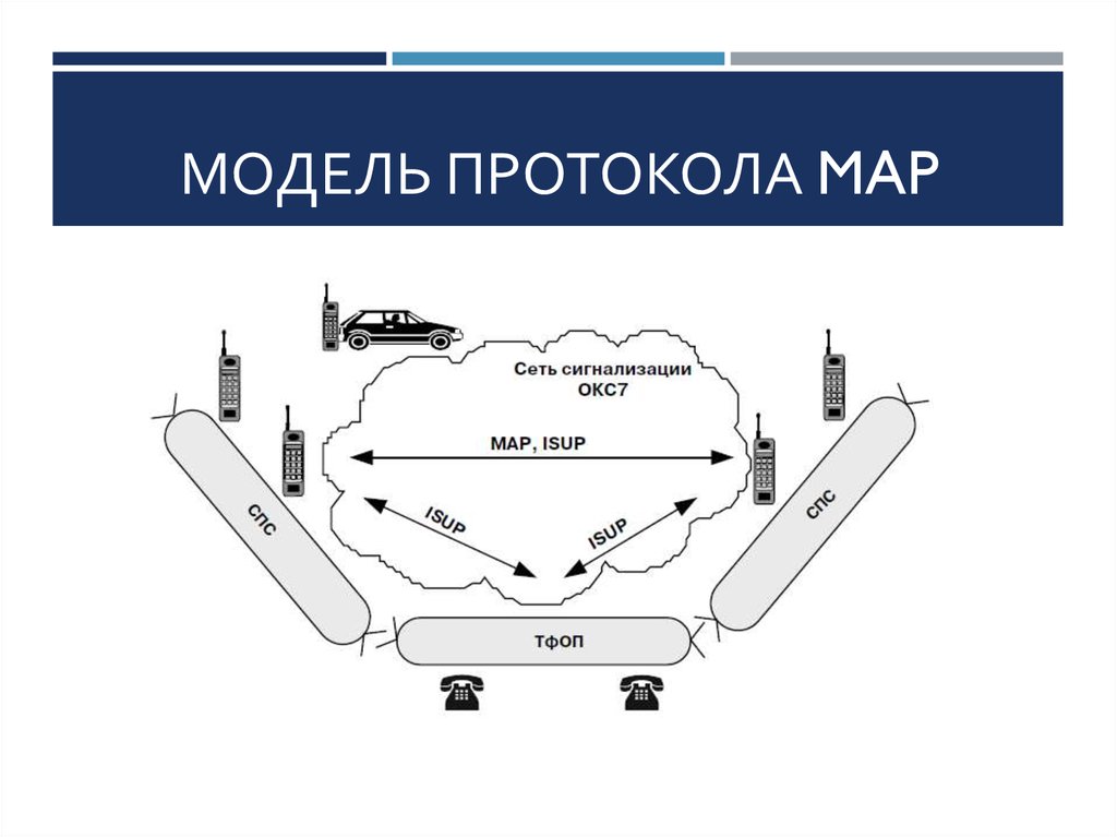 Модель протокола map