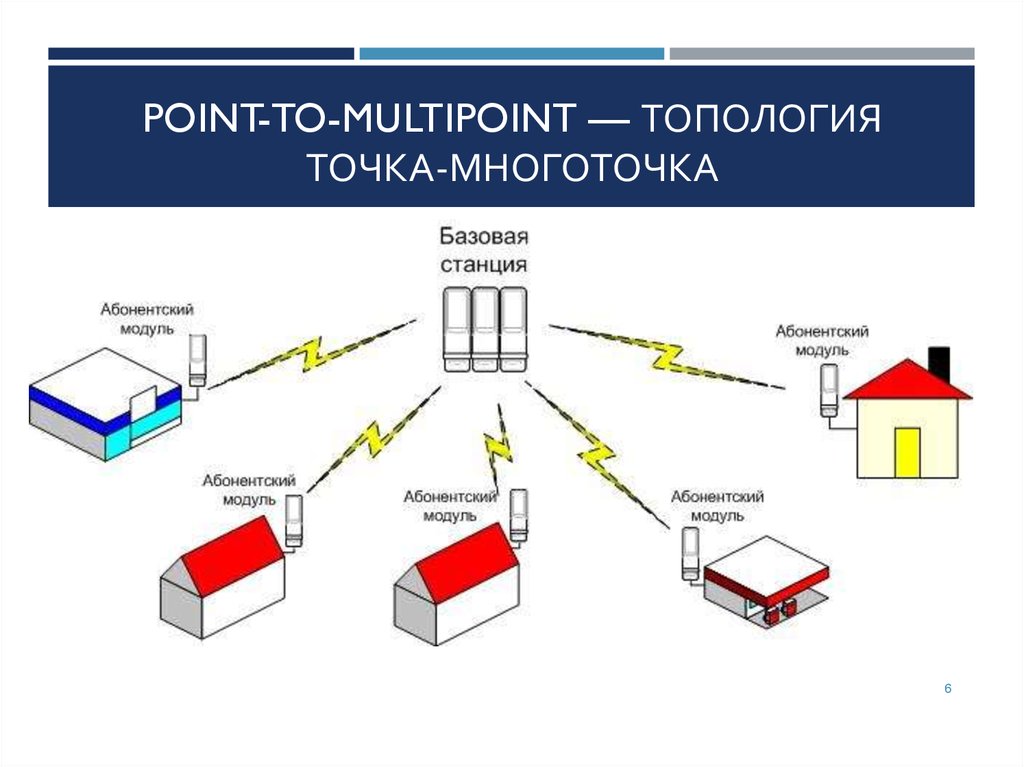 Point-to-Multipoint — топология точка-многоточка