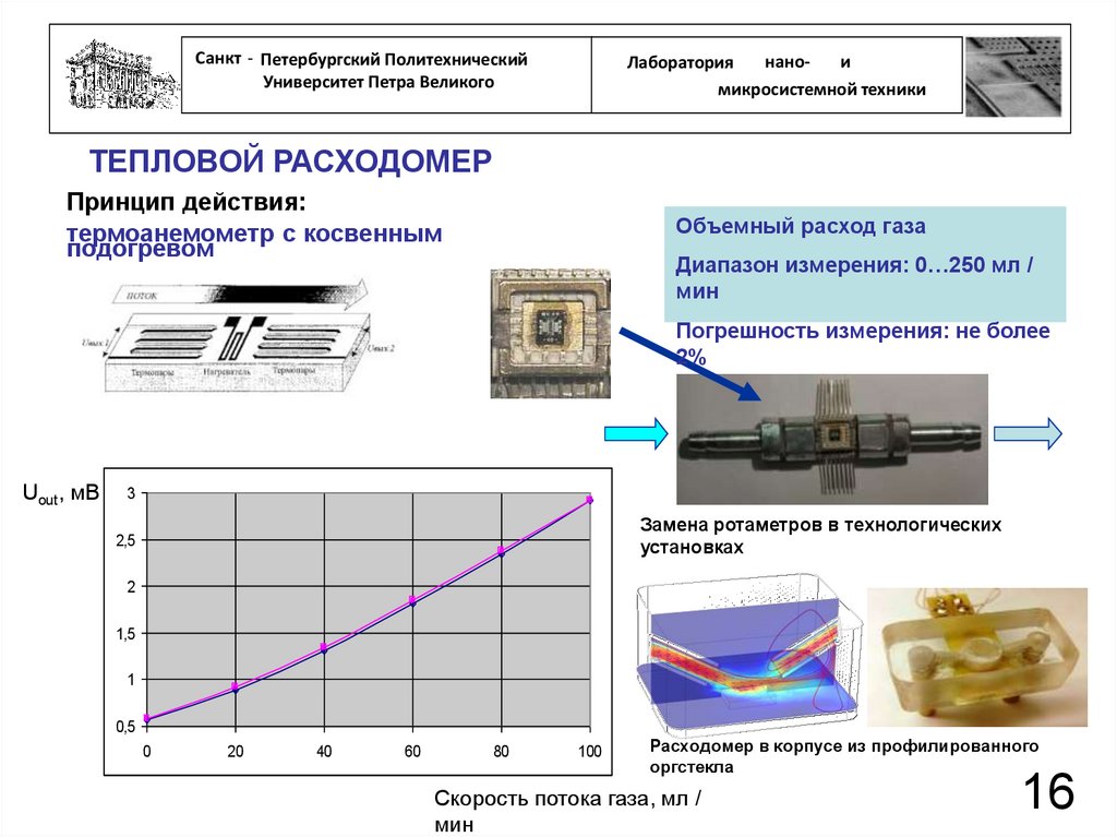 Погрешность измерений расходомеров. Тепловые расходомеры принцип действия. Тепловой расходомер принцип работы. Калориметрические расходомеры принцип действия. Датчик расхода диапазон измерения.