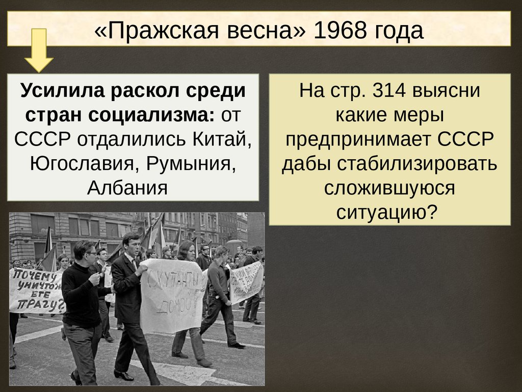 Последствия ввода войск овд в чехословакию. Итоги Пражской весны 1968 года.