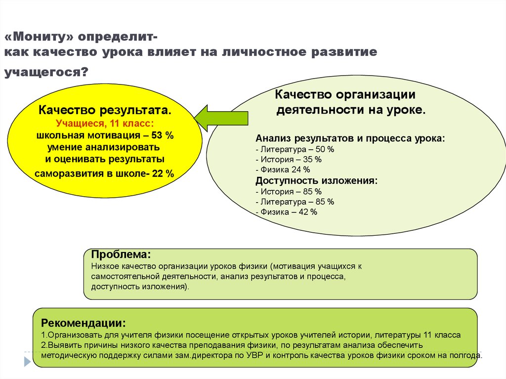 Урок качества 6 класс