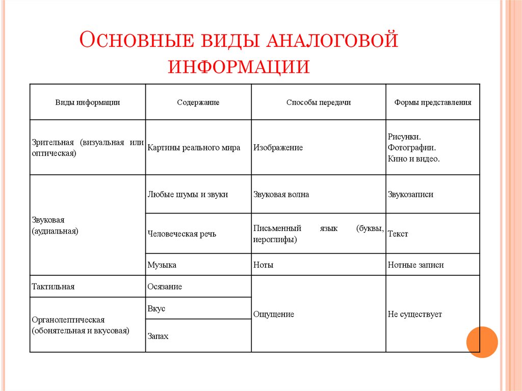 Какие сведения содержит карта какими способами передается содержание