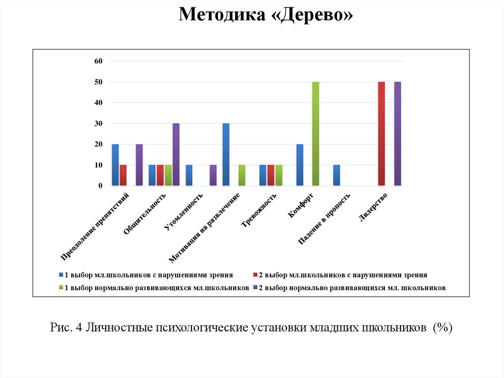 Электронная методика