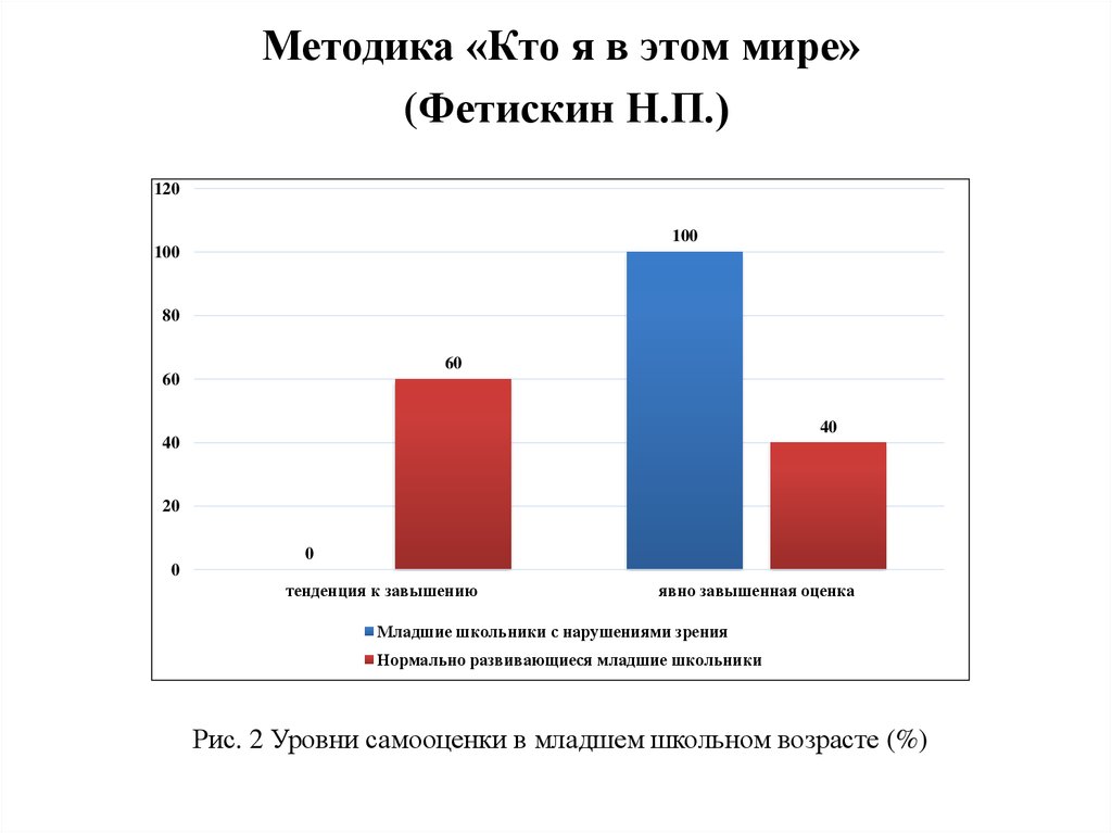 Мотивация школьников курсовая