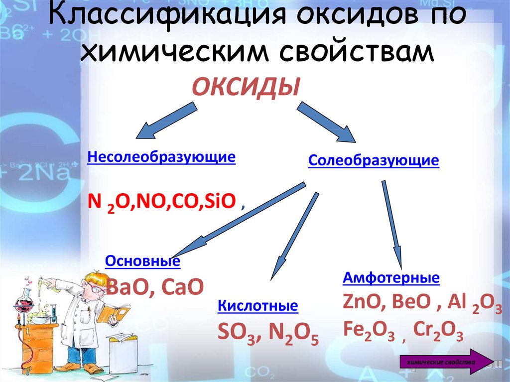 Химические свойства оксидов калия и натрия