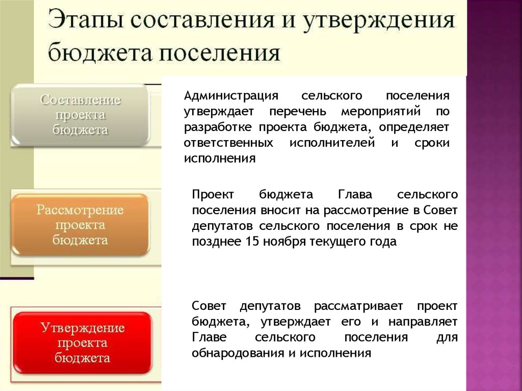 Проект бюджета сельских поселений