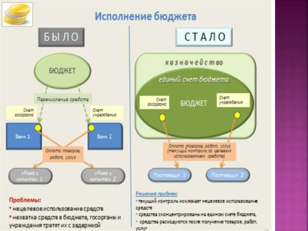 Слово бюджет