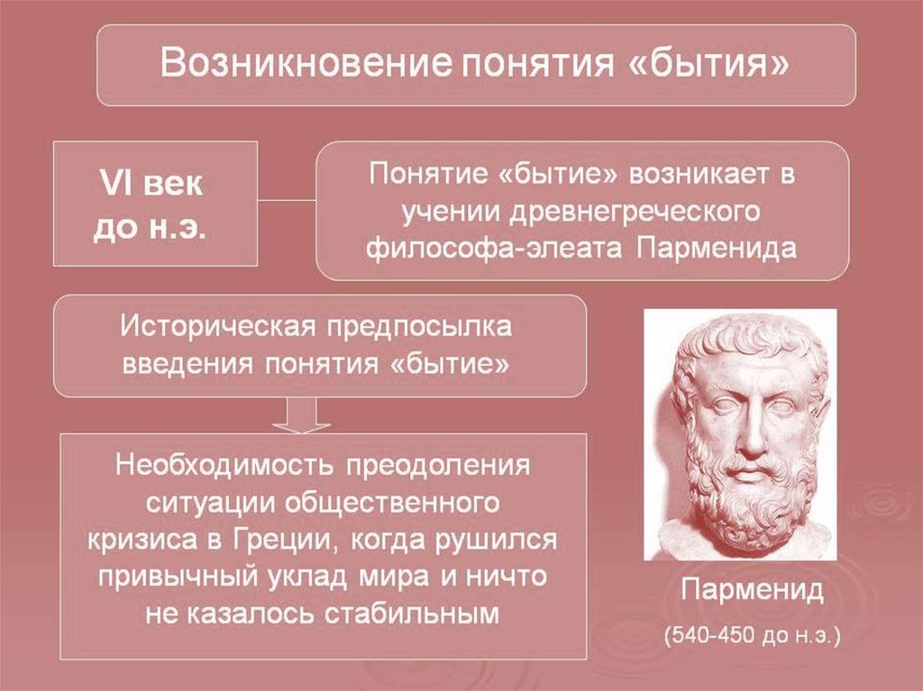 Концепция бытия парменида. Концепции бытия. Происхождение и понятие бытия. Философские концепции бытия. Концепции бытия в философии.