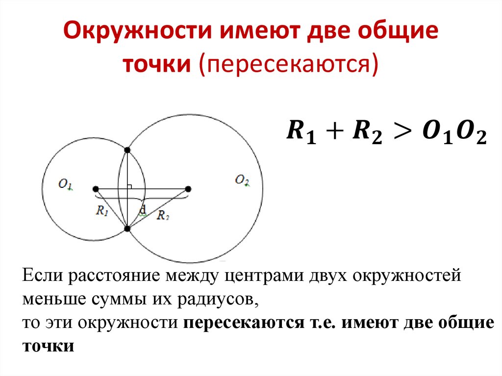 Окружности имеют две общие точки (пересекаются)