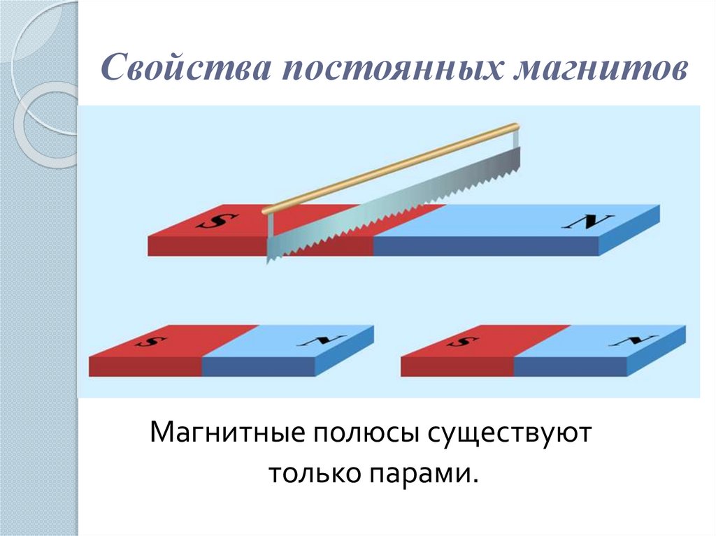 Презентация по физике 8 класс постоянные магниты