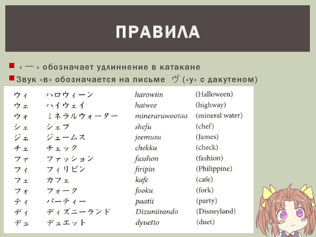 Уроки японского. Уроки японского для начинающих. Японское расписание уроков. Уроки японского онлайн.