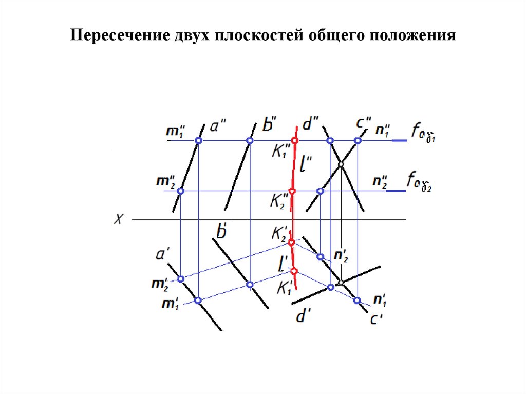 Пересечение плоскостей