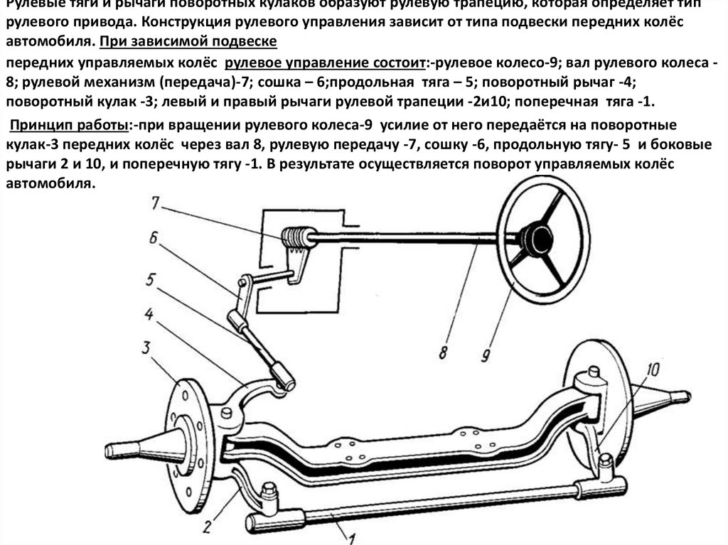 Рулевые тяги и рычаги поворотных кулаков образуют рулевую трапецию, которая определяет тип рулевого привода. Конструкция