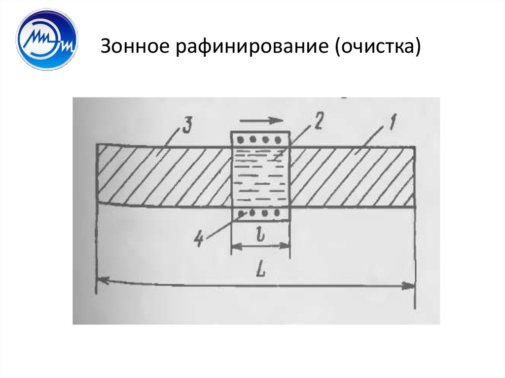 Зонное рафинирование (очистка)