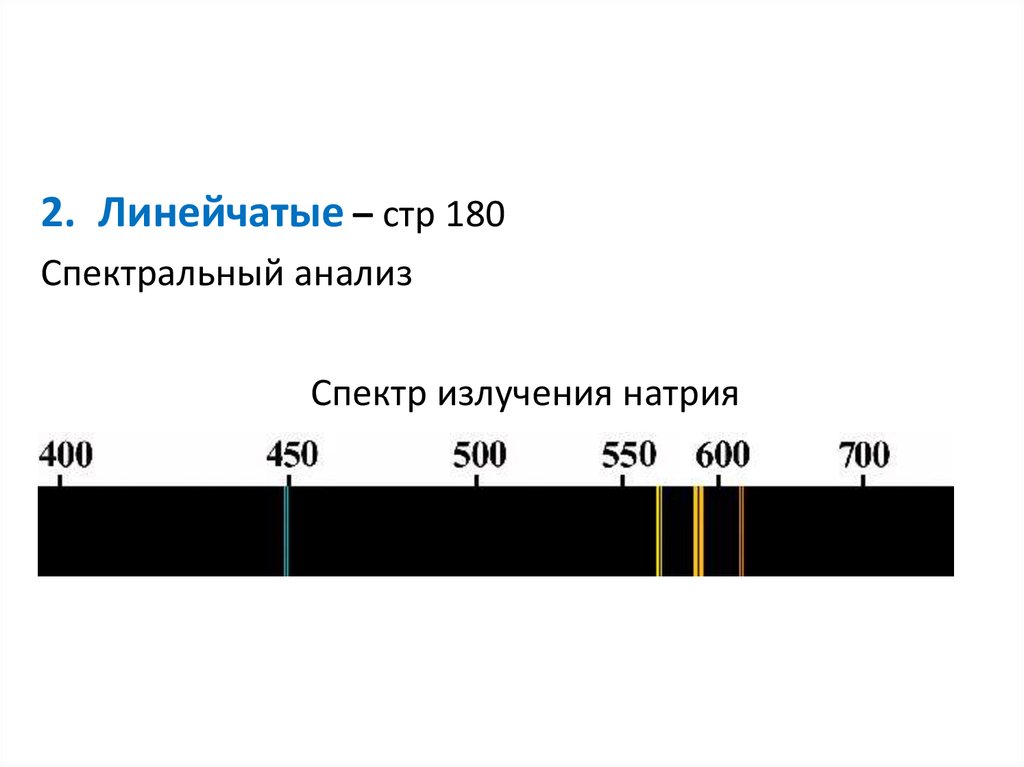 Спектр излучения натрия