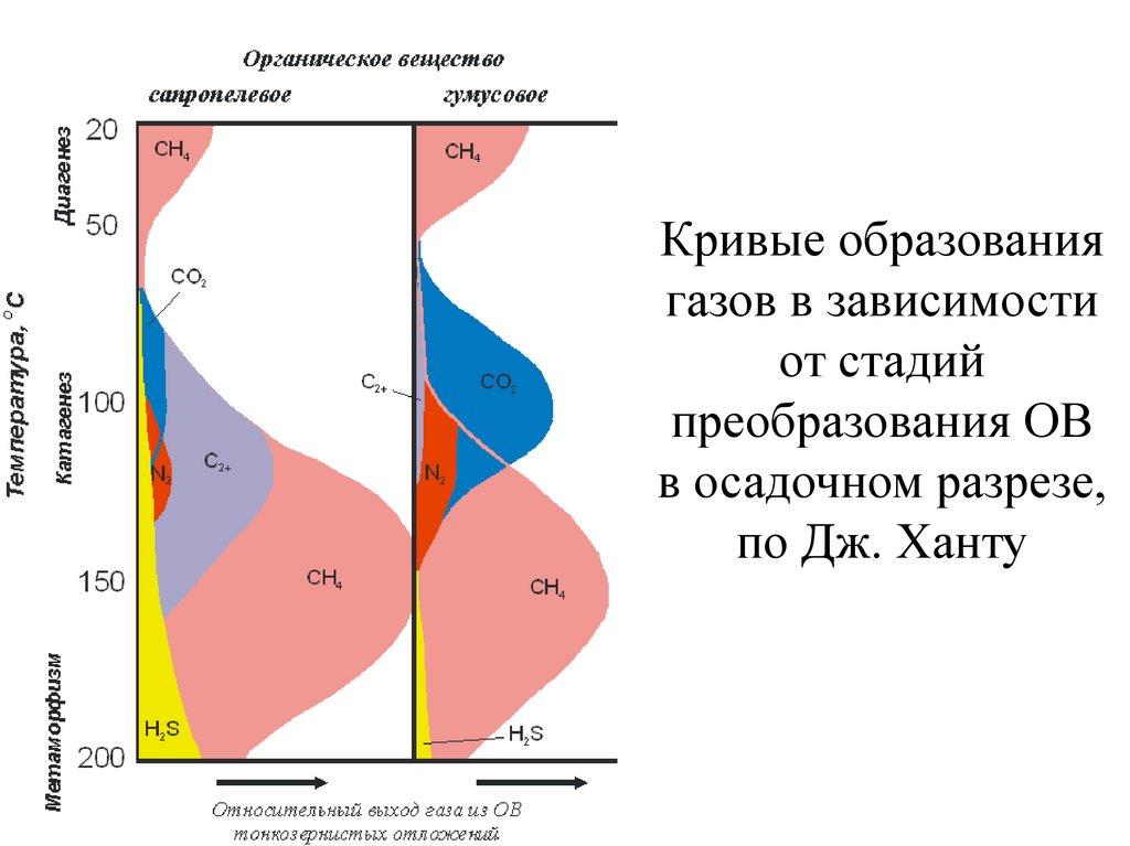 Образование кривизны