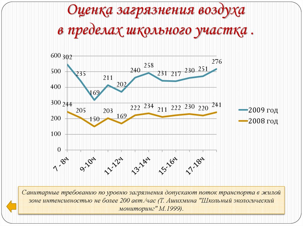 Оценка загрязнения