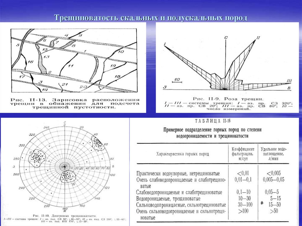 Система трещин