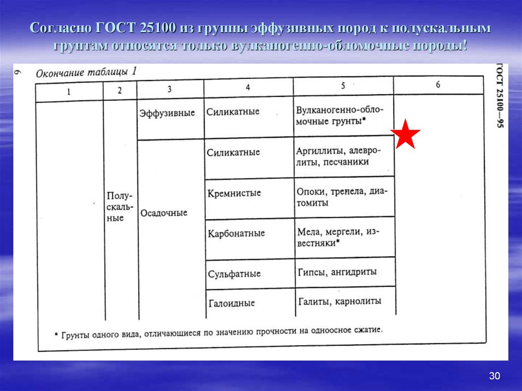 Рассмотрите образцы горных пород и заполните таблицу