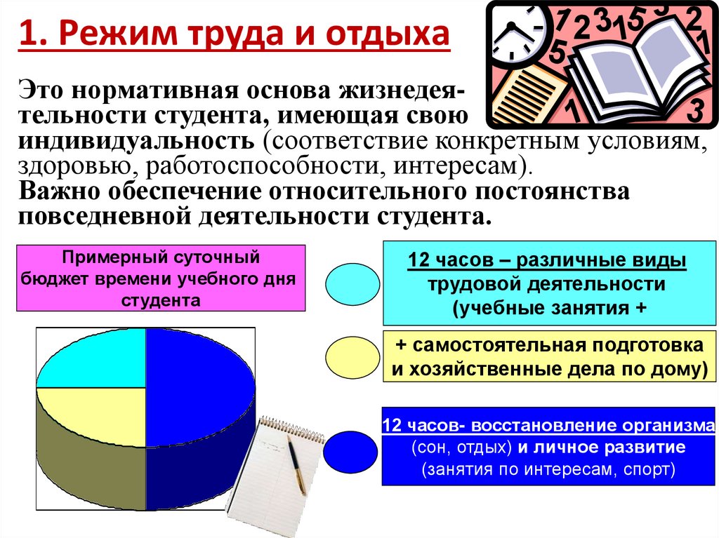 Режим труда и отдыха студента презентация