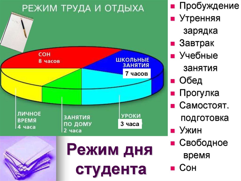 Режим труда и отдыха картинки для презентации