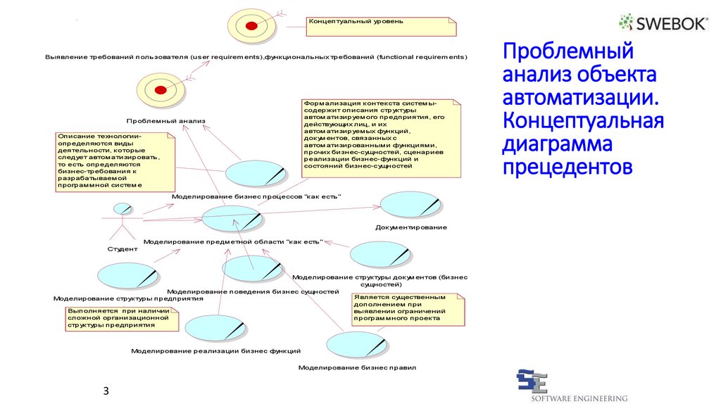 Проблемная область проекта