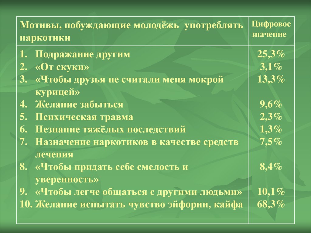 Операция подросток презентация