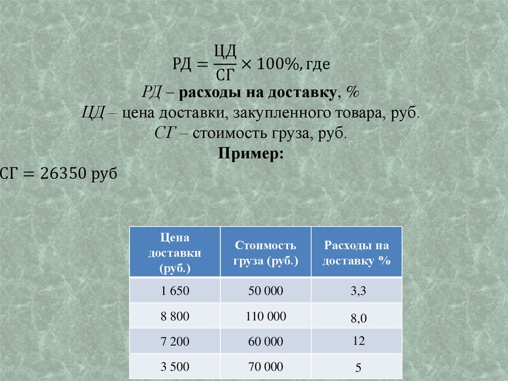 100 куда. Себестоимость тура формула.