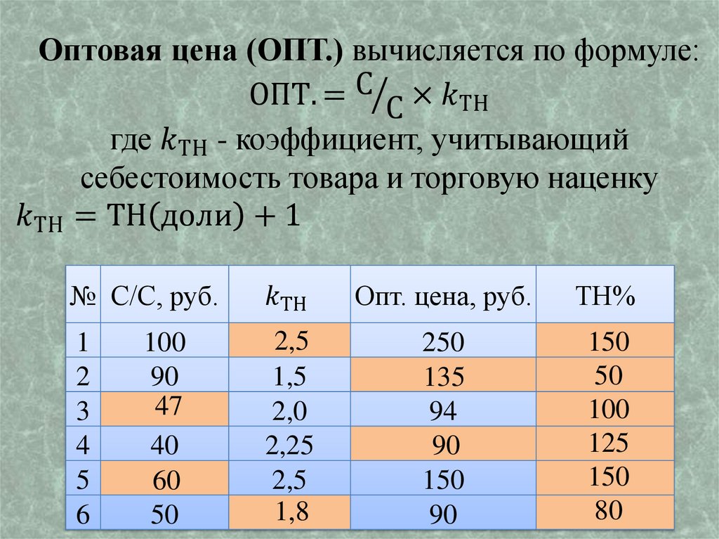 Как высчитать стоимость картины