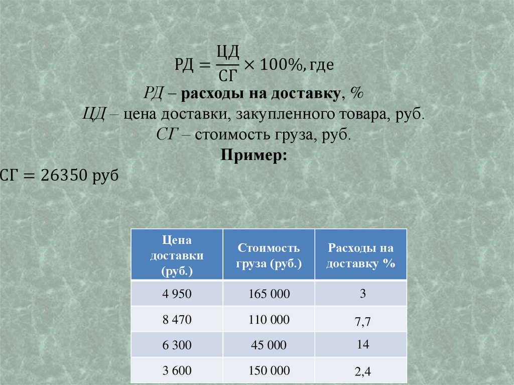 Удельная себестоимость формула