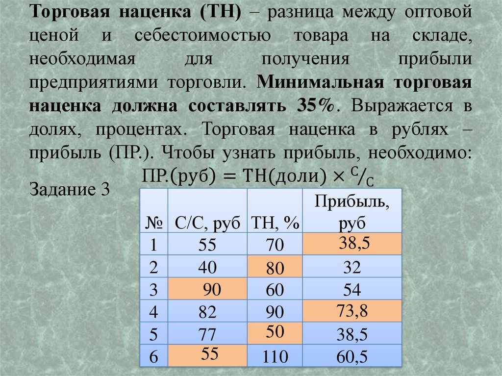 Какая наценка на смартфоны в магазинах