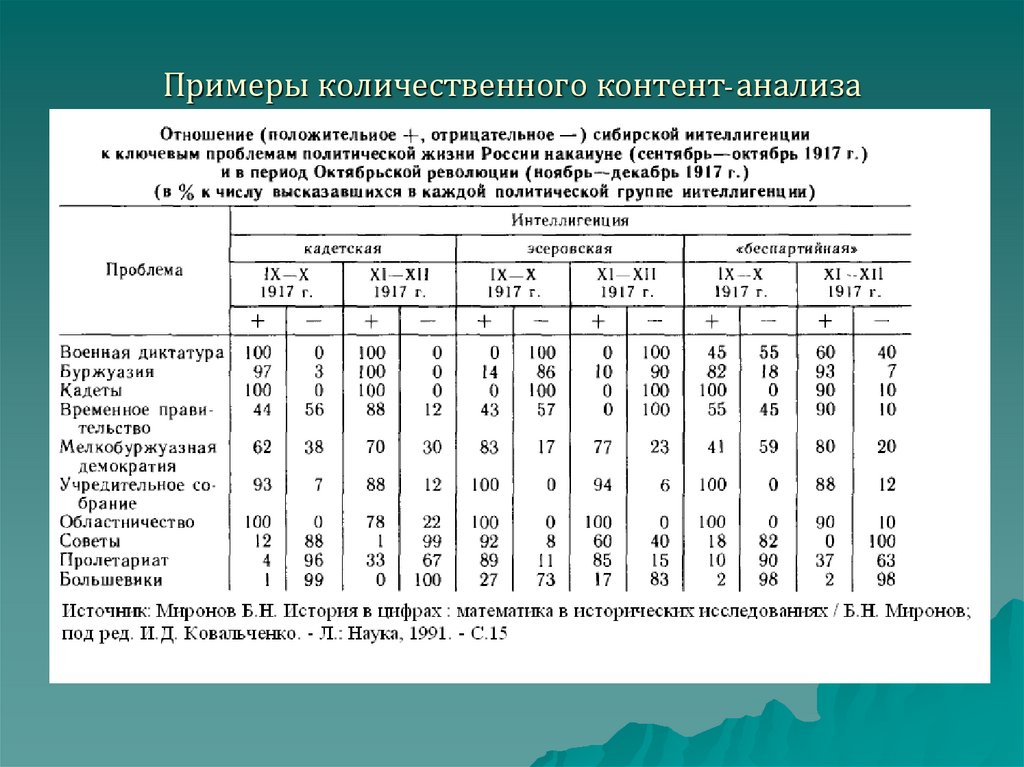 Контент анализ картинки для презентации