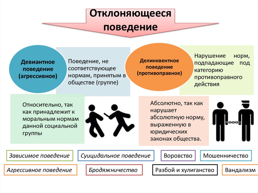 Виды противоправных поступков презентация