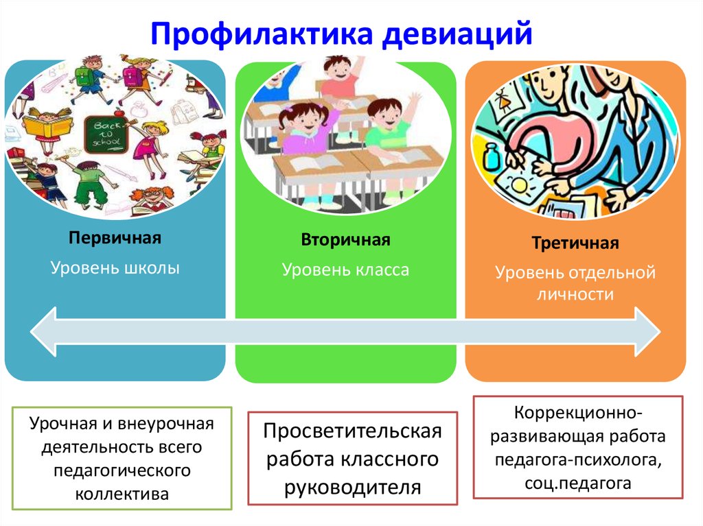 Проект варианты поведения учащегося в коллективе