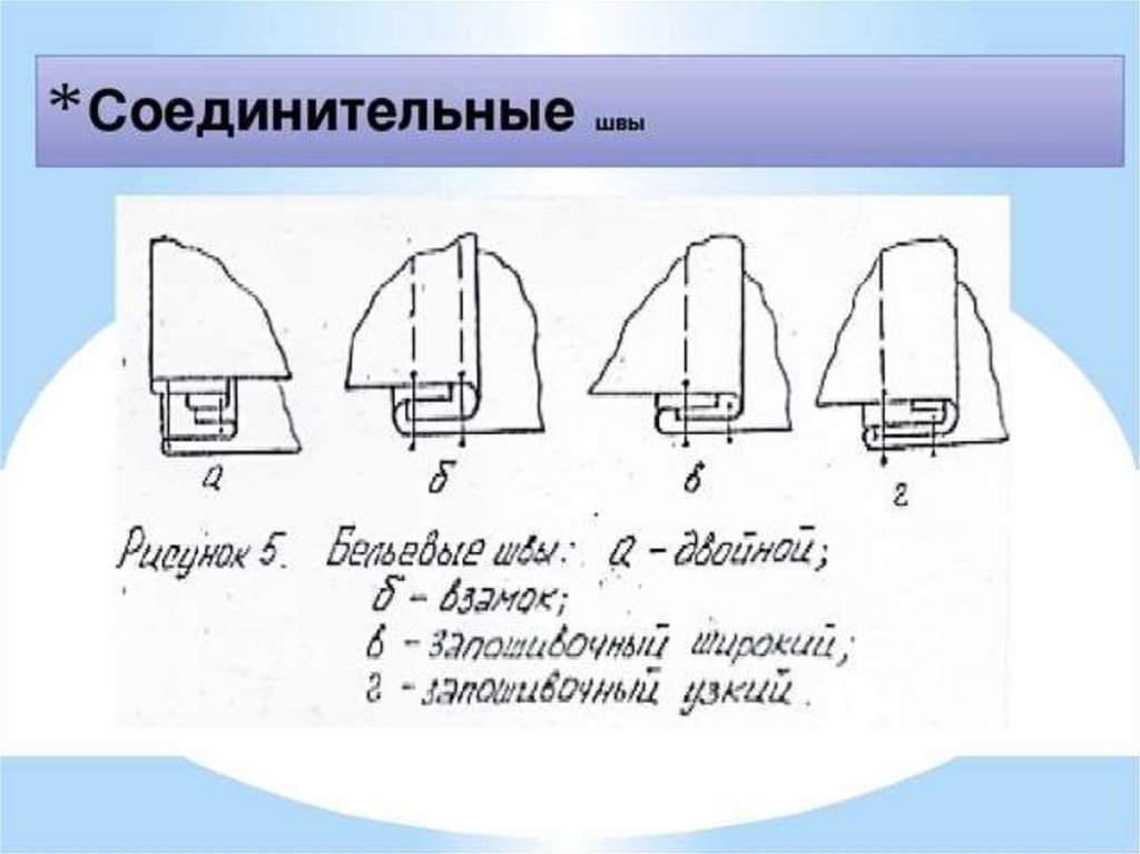 Соединительные швы. Соединительная строчка. Соединительный короткий шов. Технические условия машинных швов.