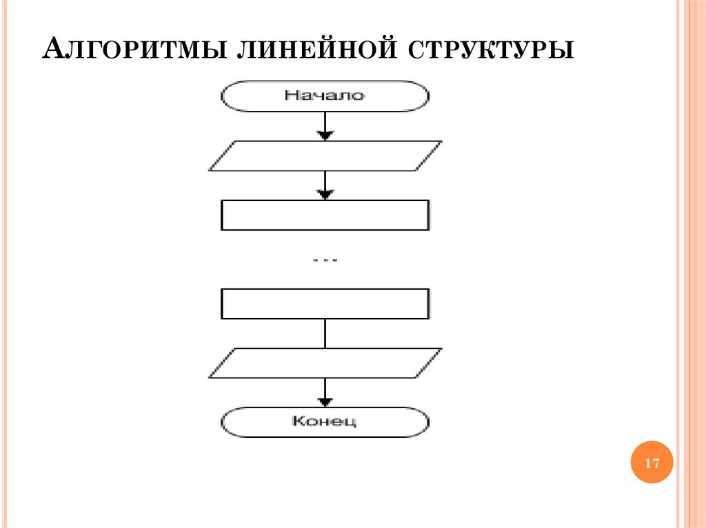 Рисунок схемы алгоритма. Линейная структура блок схемы. Алгоритм линейной структуры. Блок схема алгоритма линейной структуры. Пустая блок-схема линейного алгоритма.