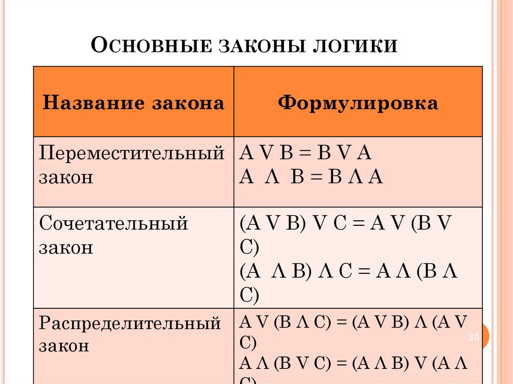 Законы логики. Основные логические законы примеры. Основные принципы и законы логики. Логика законы логики. Формула первого закона логики.