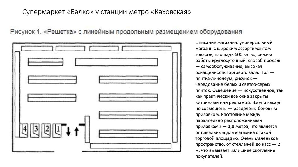 Смешанная планировка торгового зала это