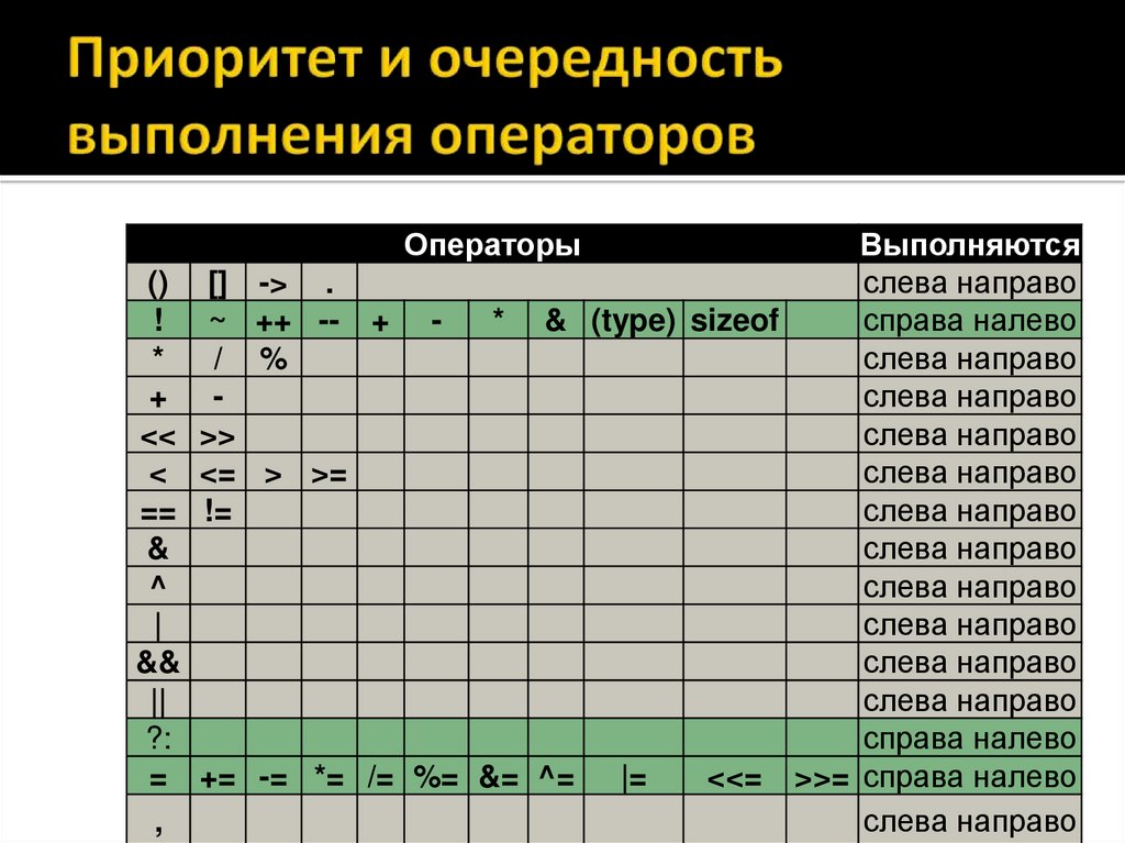 Очередность выполнения операций