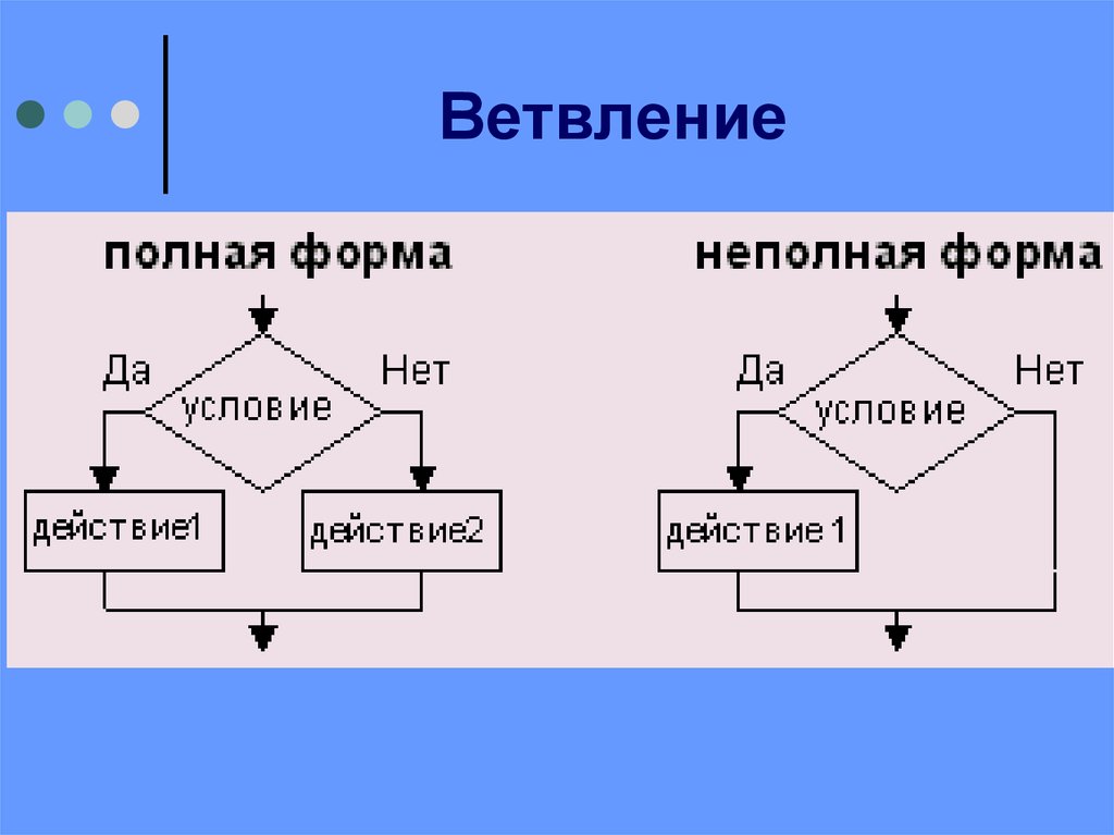 Как на блок схемах изображается полное ветвление неполное ветвление