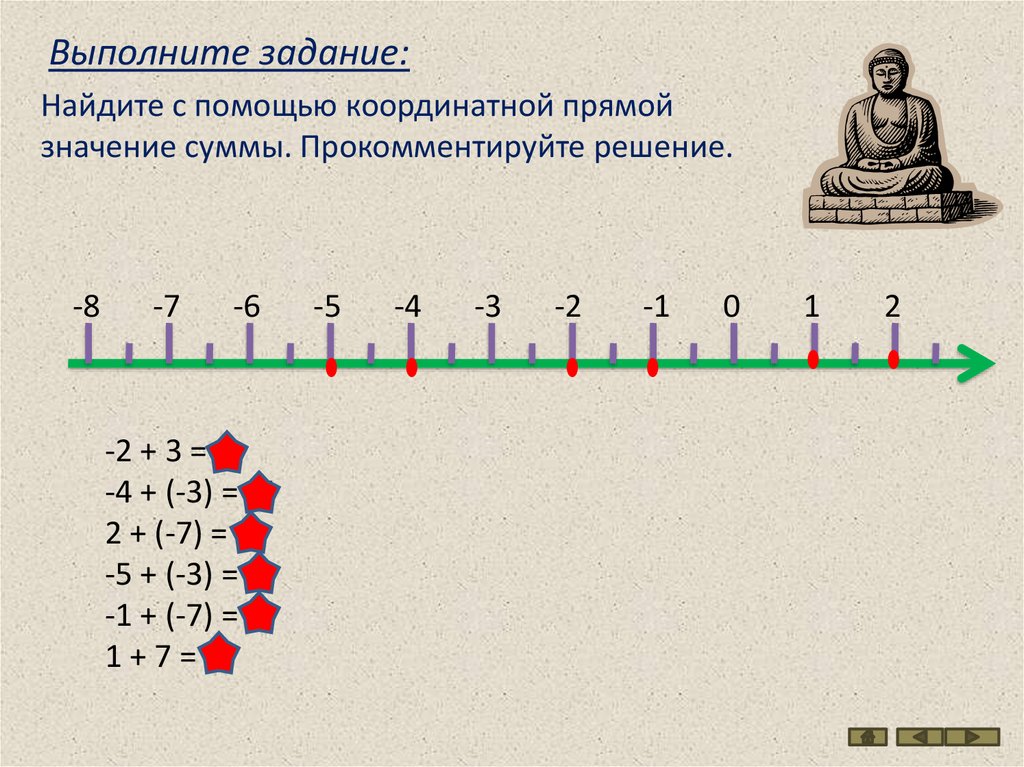 X 1 на координатной прямой