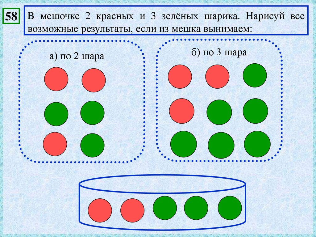 Все возможные. Шары по информатике задача. В мешочке 3 красных и 3 зеленых шарика. В мешке 3 красных шарика и 2 желтых. В мешочке 3 зеленых и 4 красных шарика из мешка вынули 4 шарика.