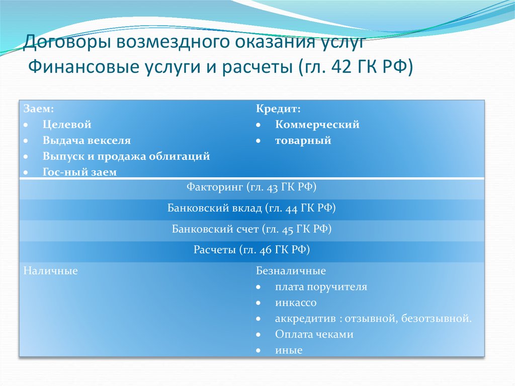 Презентация договор возмездного оказания услуг гк рф