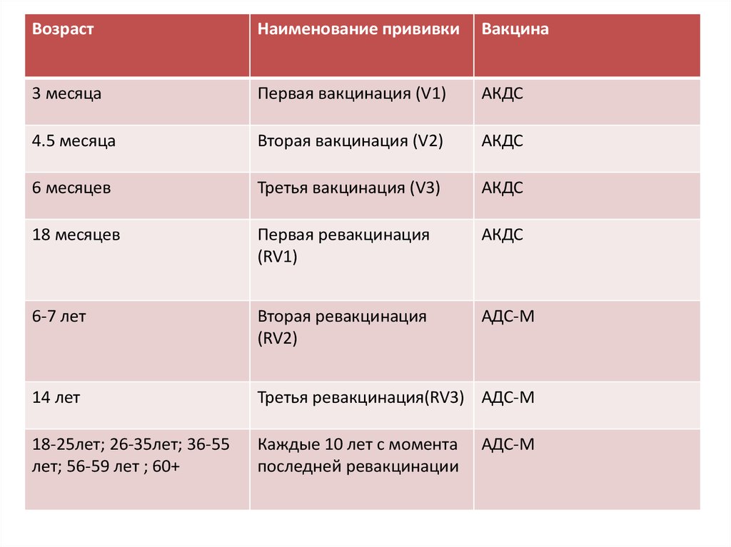 Сколько положено делать